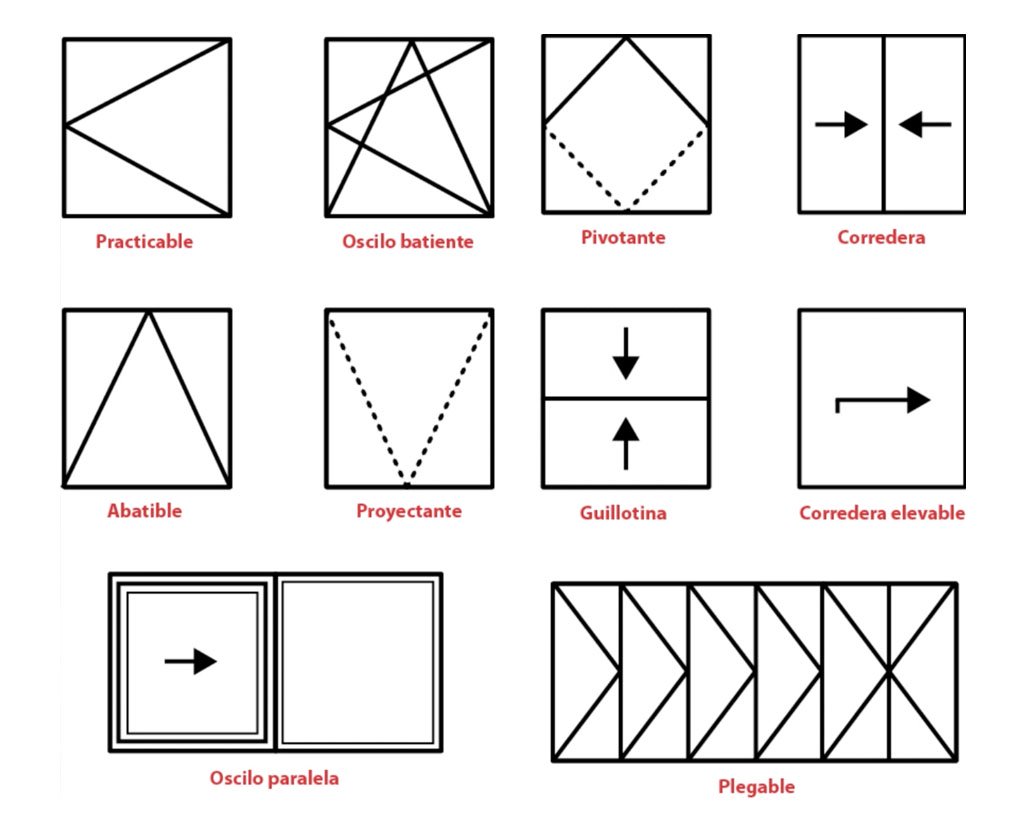 Tipos de apertura en ventanas de PVC